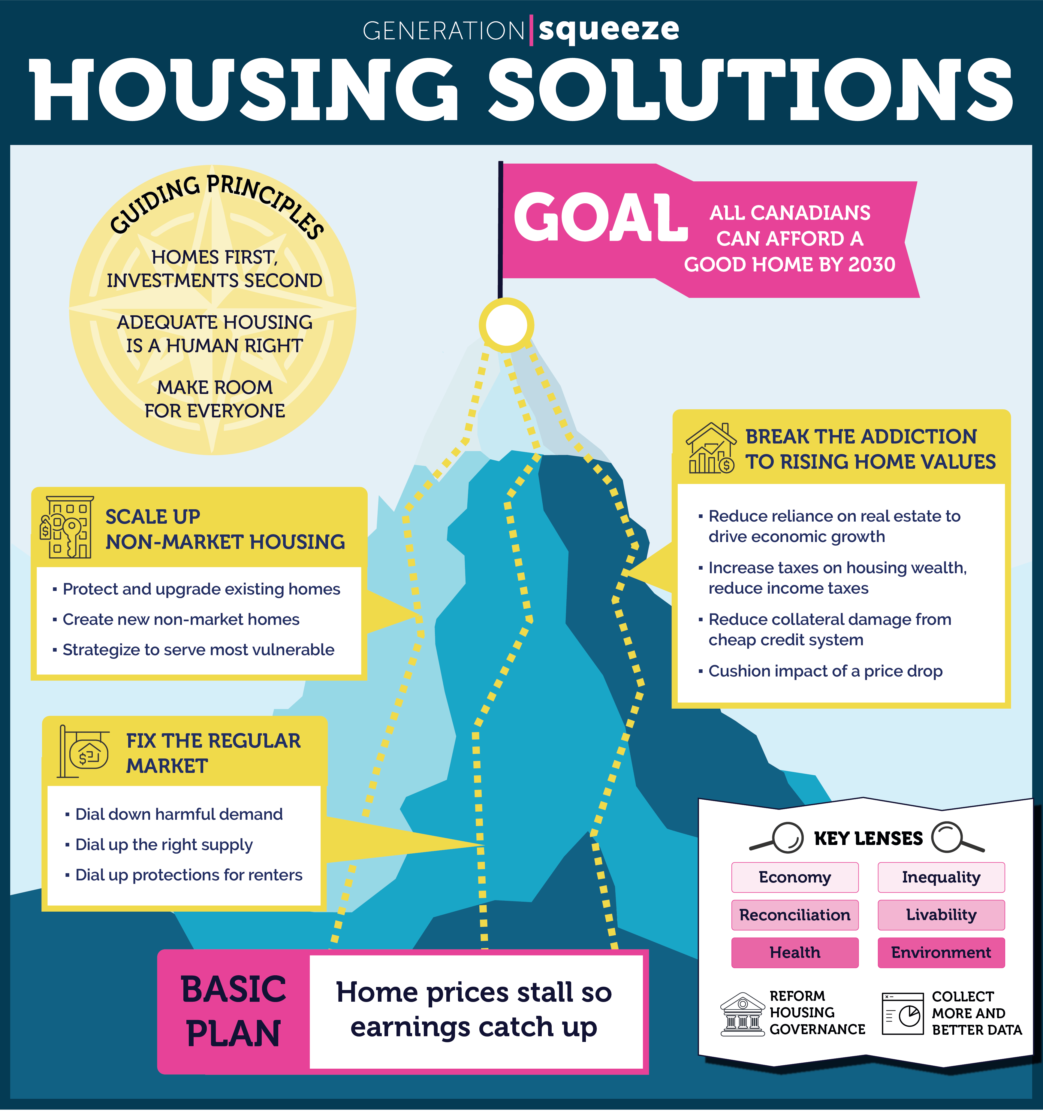 Infographic: Housing solutions Framework