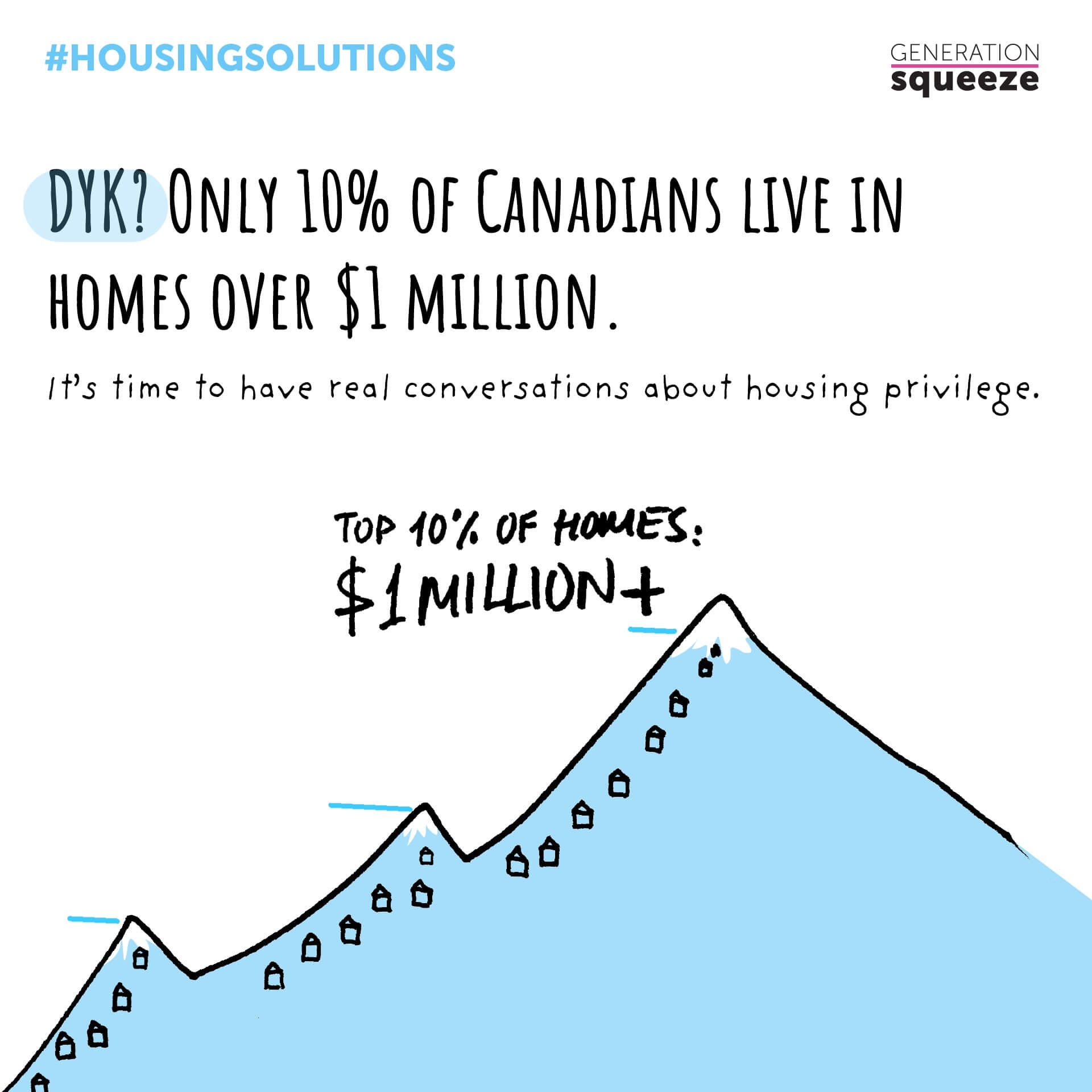 DYK? Only 10% of Canadians Live in Homes Over $1 Million
