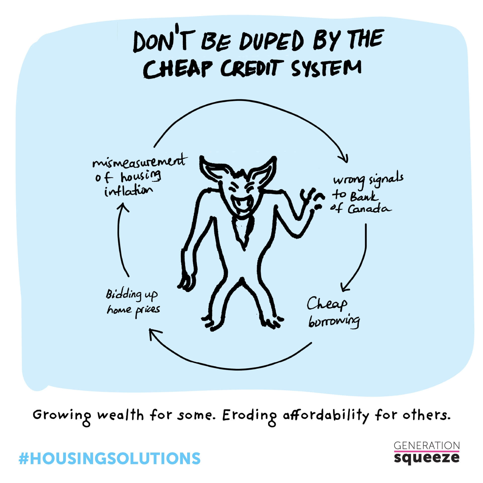 Don't Be Duped by the Cheap Credit System