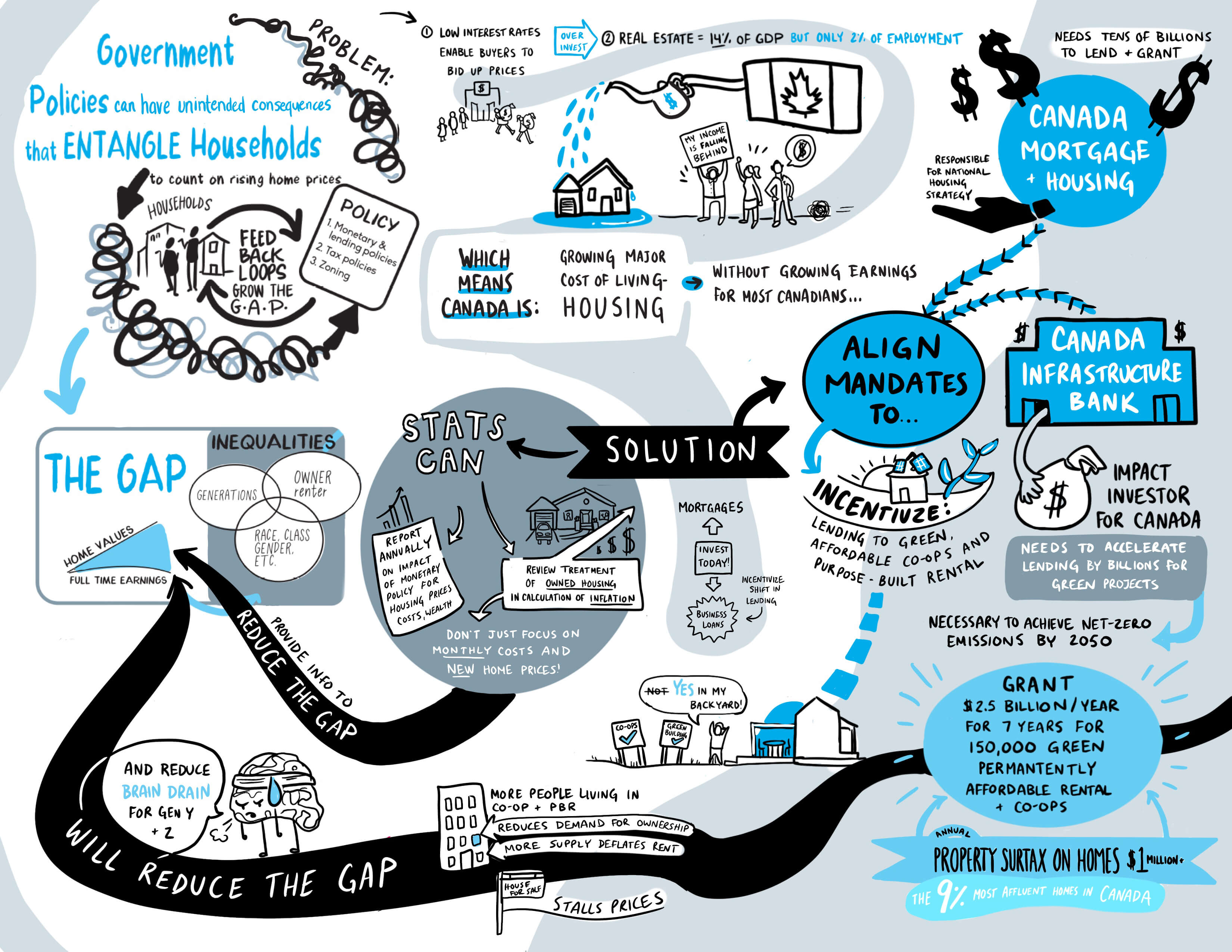Infographic explaining solution #2