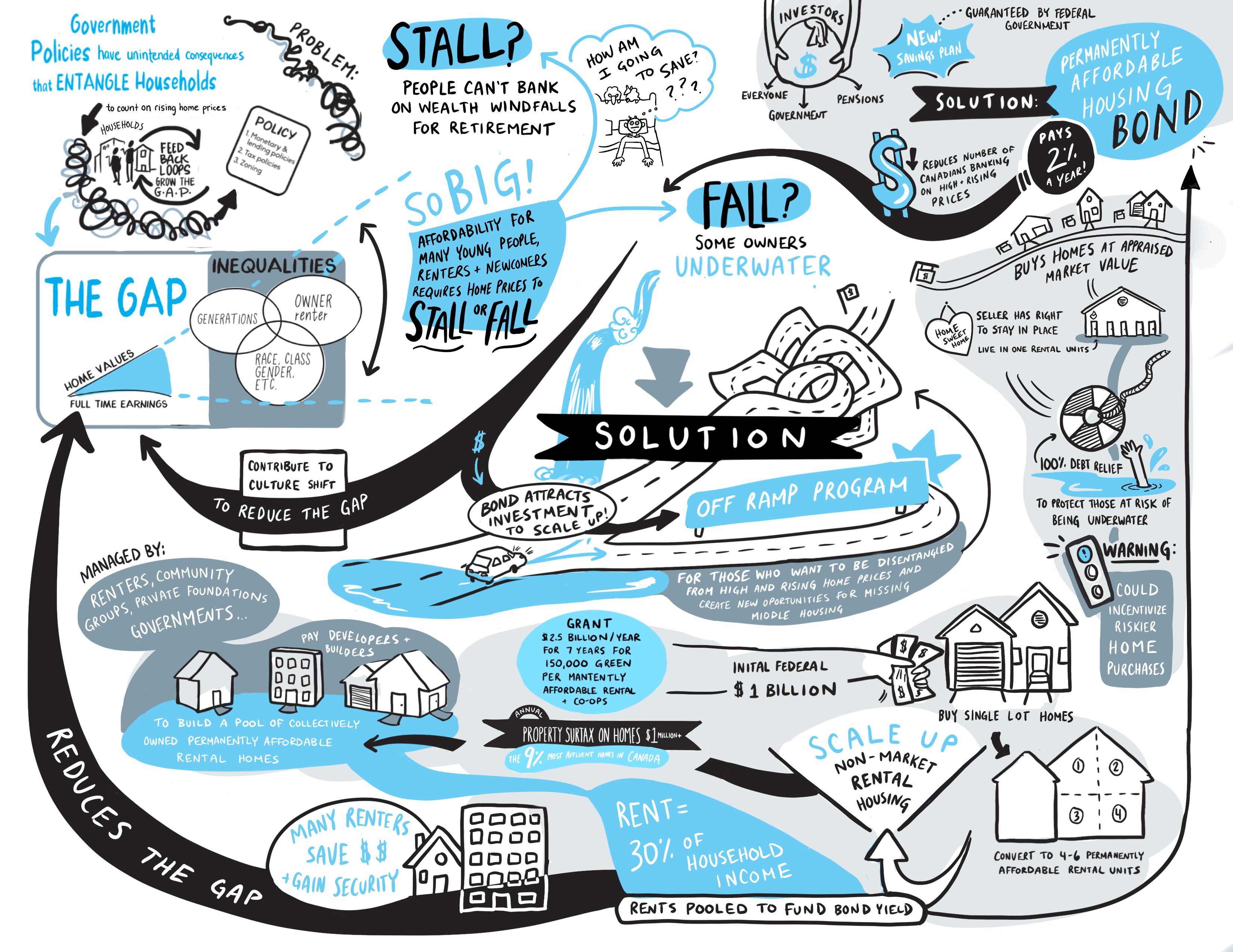 Infographic explaining solution #4