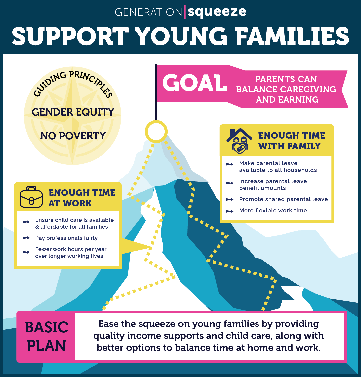 Infographic illustrating solutions framework to support young families