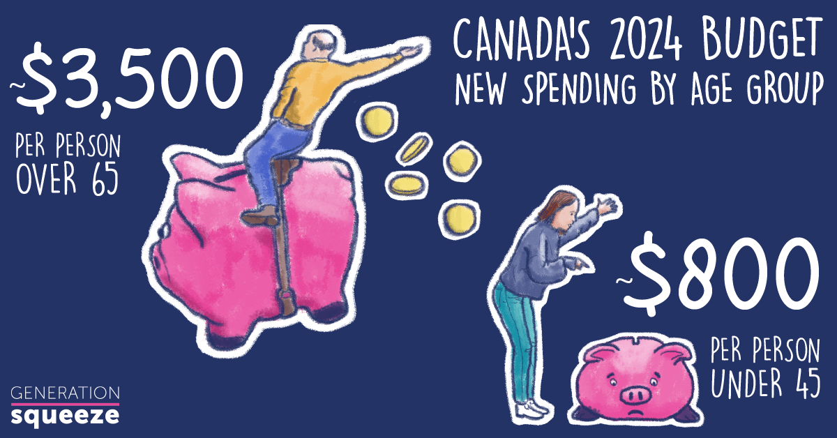 Age gap in new spending