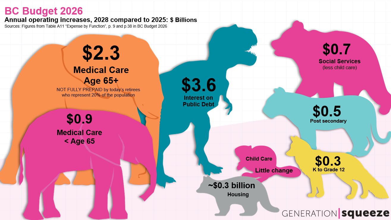 BC_Budget_2026_revised.png