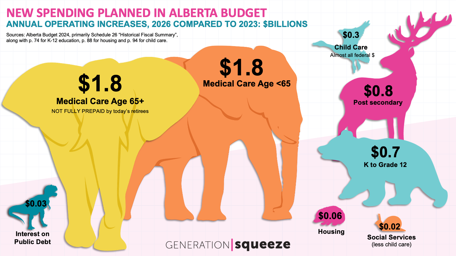 New spending planned in 2024 Alberta budget
