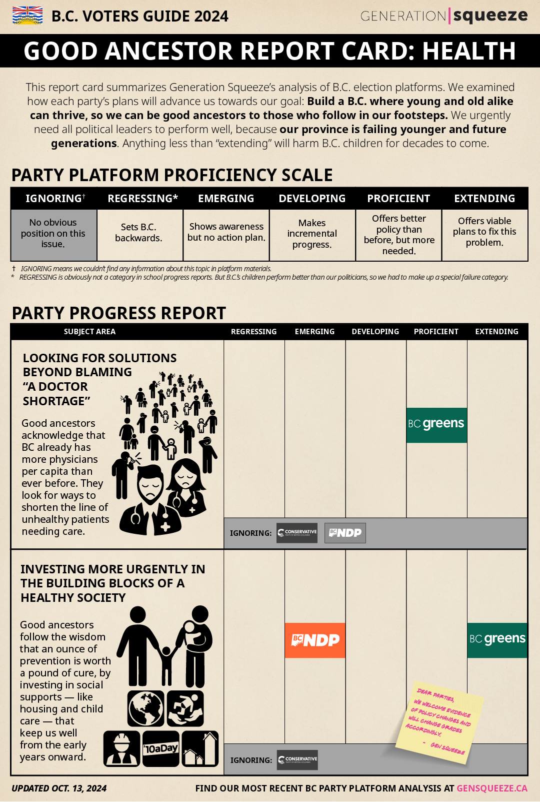 Generation Squeeze's Good Ancestor Report Card on Health & Wellbeing