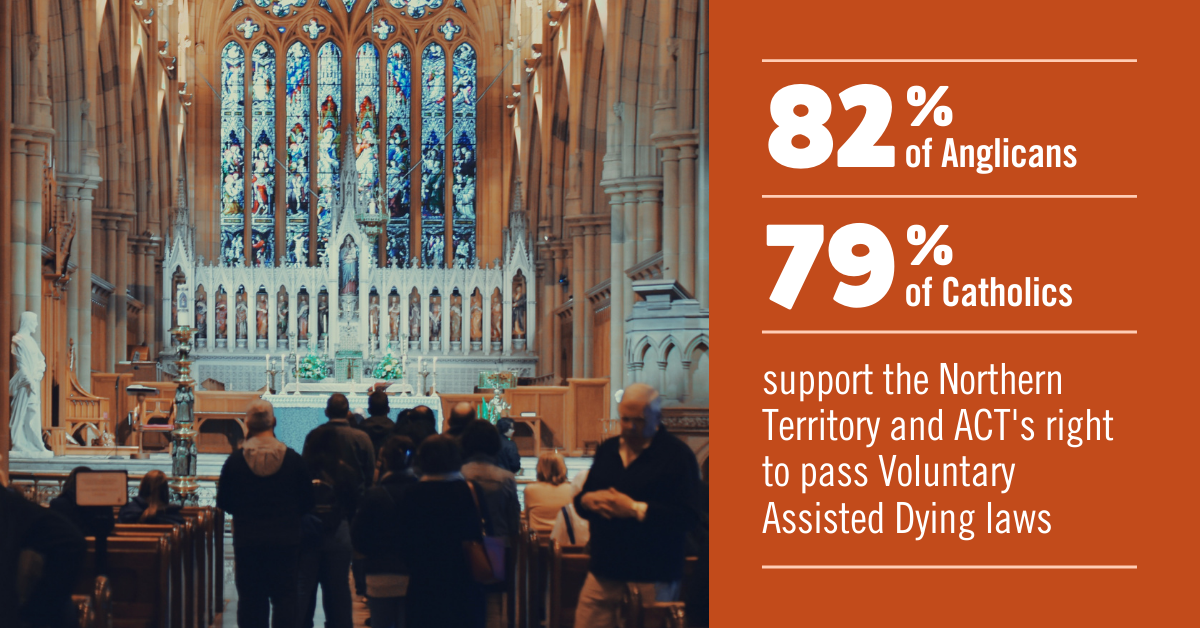 Why should one faith decide for all of us? Go Gentle Australia