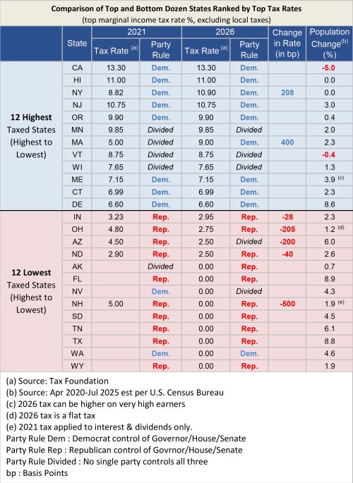 Federalism Table