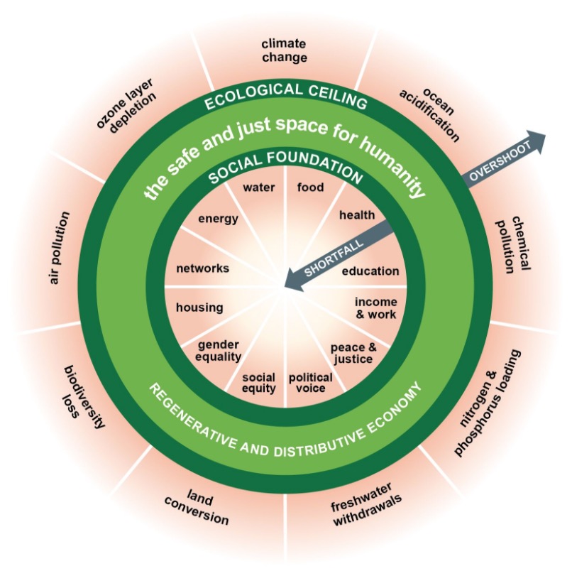 eindrapport klimaatpanel