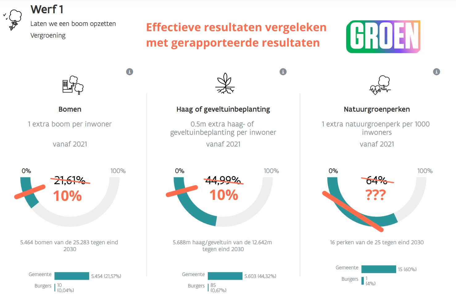 Groen stelt VOOR - Pajottegem écht vergroenen