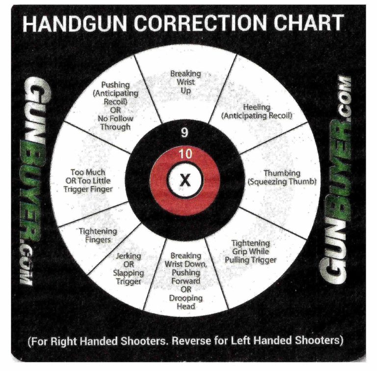 Handgun Correction Chart