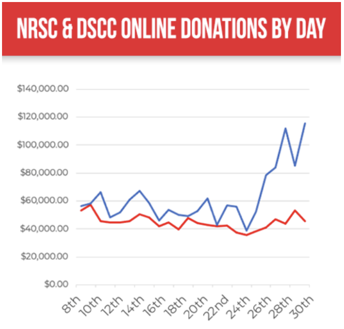 NRSC