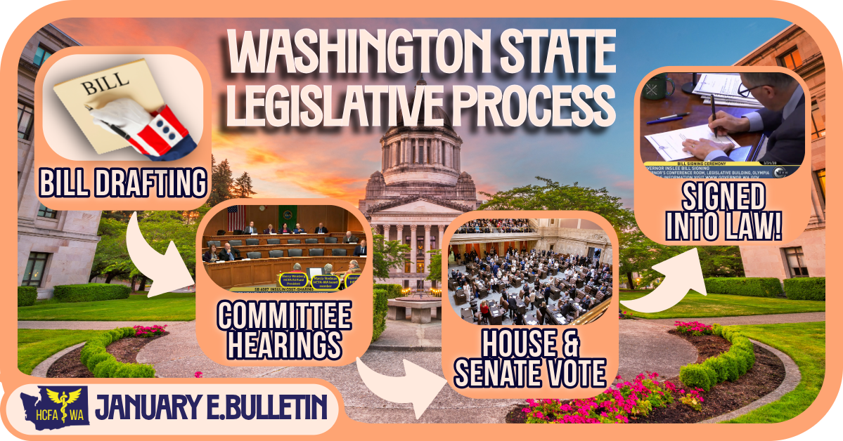 Image of the capitol building in Olympia with text overlay reading \