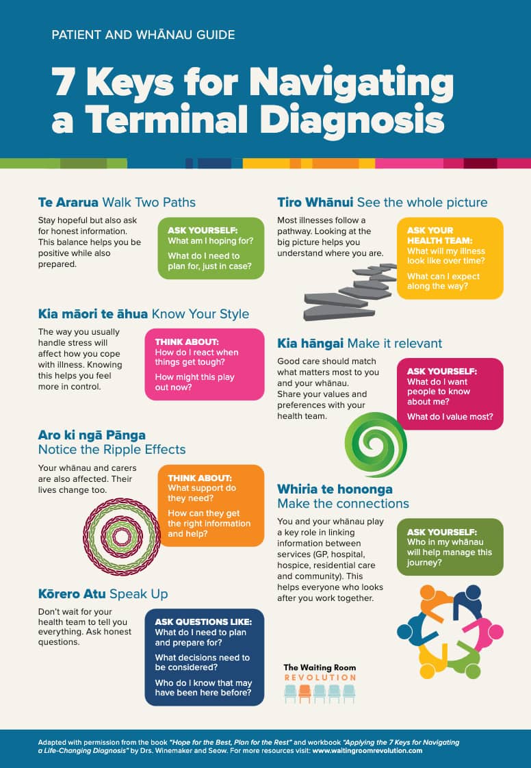7 Keys for Navigating a Terminal Diagnosis (PDF thumbnail)