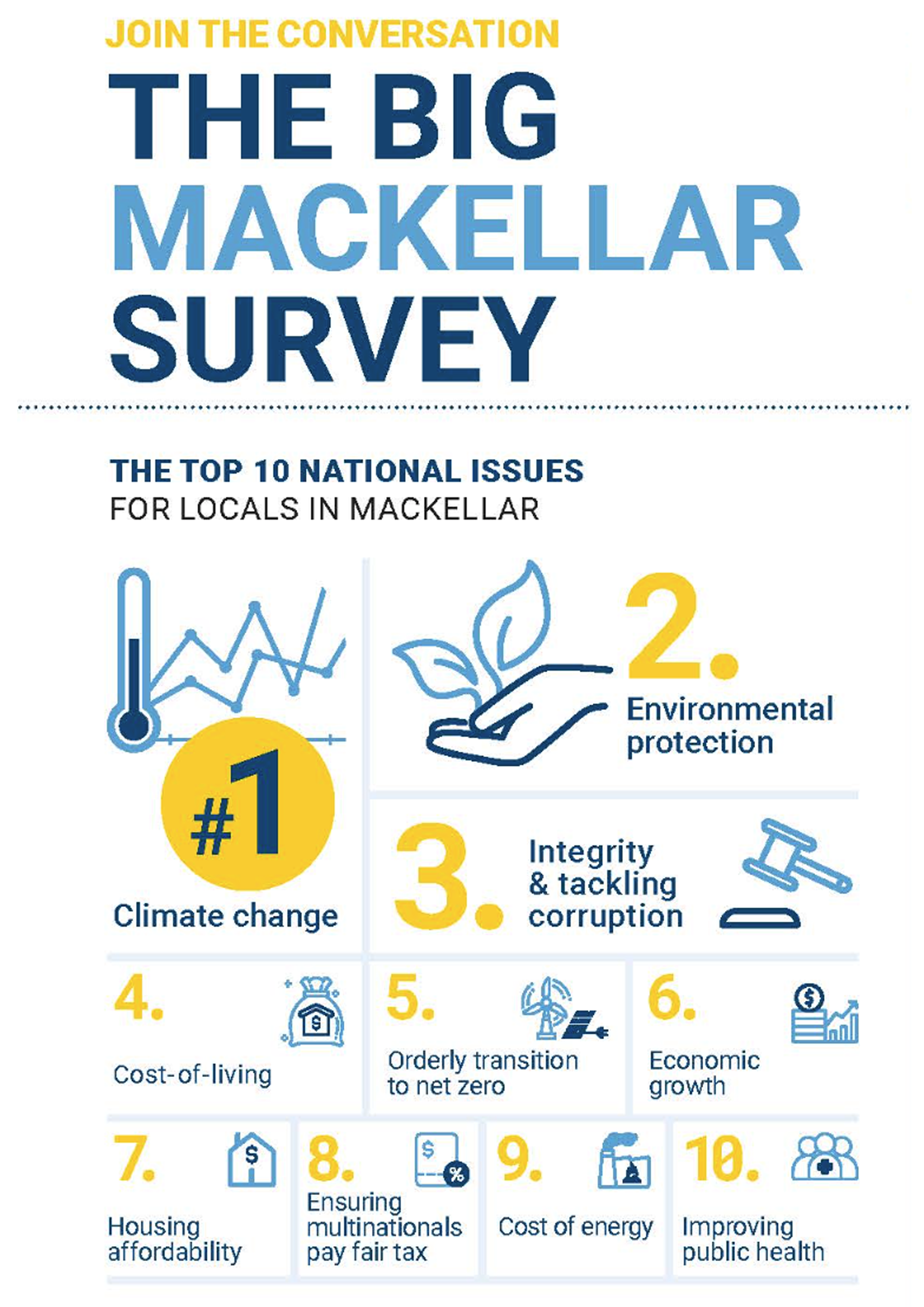 Mackellar's BIG Community Survey