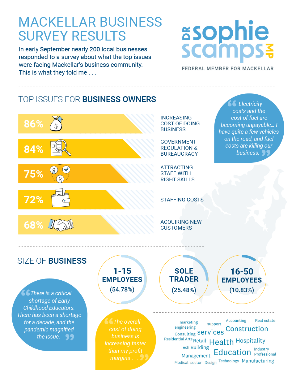 Mackellar Business Survey