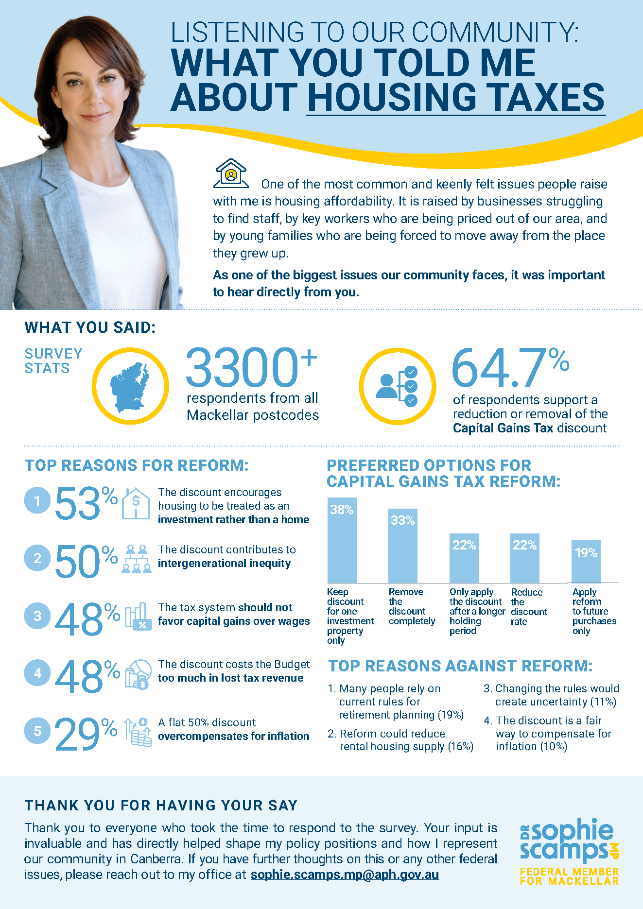 Housing Survey Report