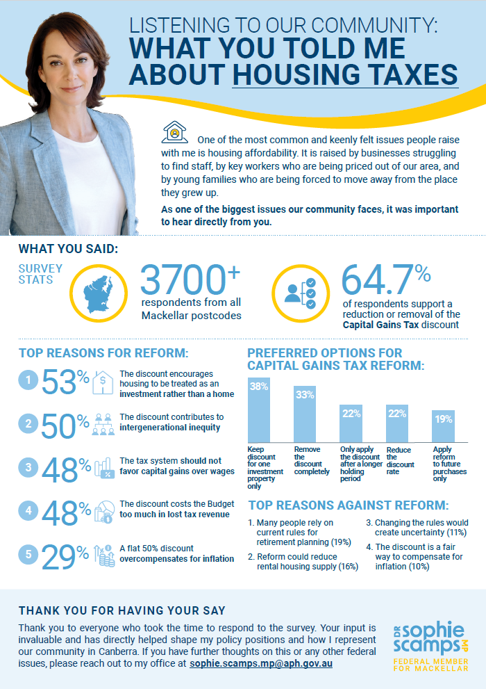 Housing Survey Report