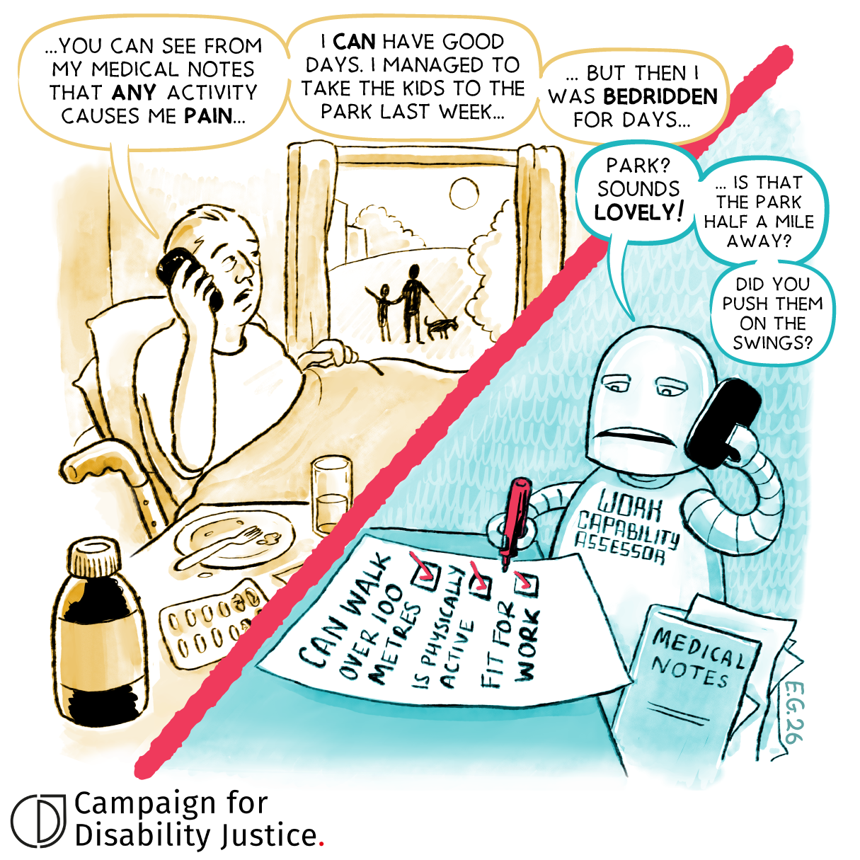 Cartoon - A white male lays in bed on phone to a Work Capability Assessor that is depicted as a robot. Around the man is medication, a dirty plate and glass, and a walking aid. He is looking out the window at people outside dog walking. The man says \