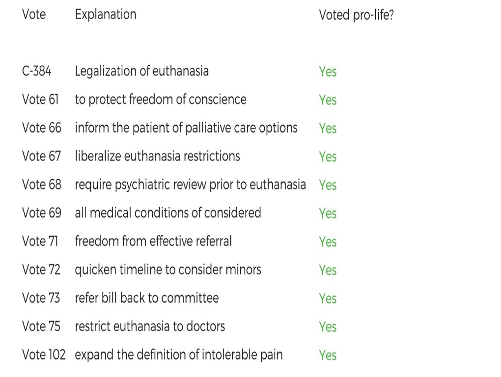 Andrew_Scheer_euthanasia_record.jpg