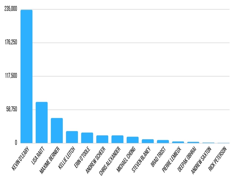 Facebook_likes_comparison.jpg