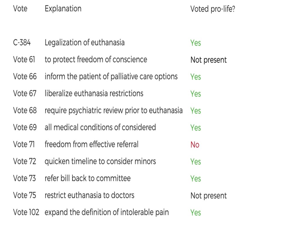 Maxime_Bernier_euthanasia_record.jpg