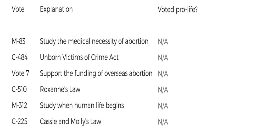 Kevin_OLeary_abortion_record.jpg