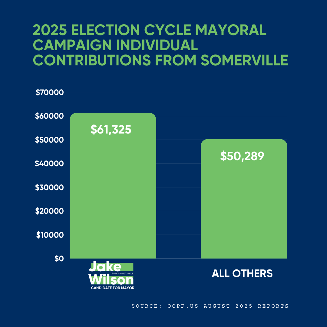 2025 Mayoral Contributions from Somerville