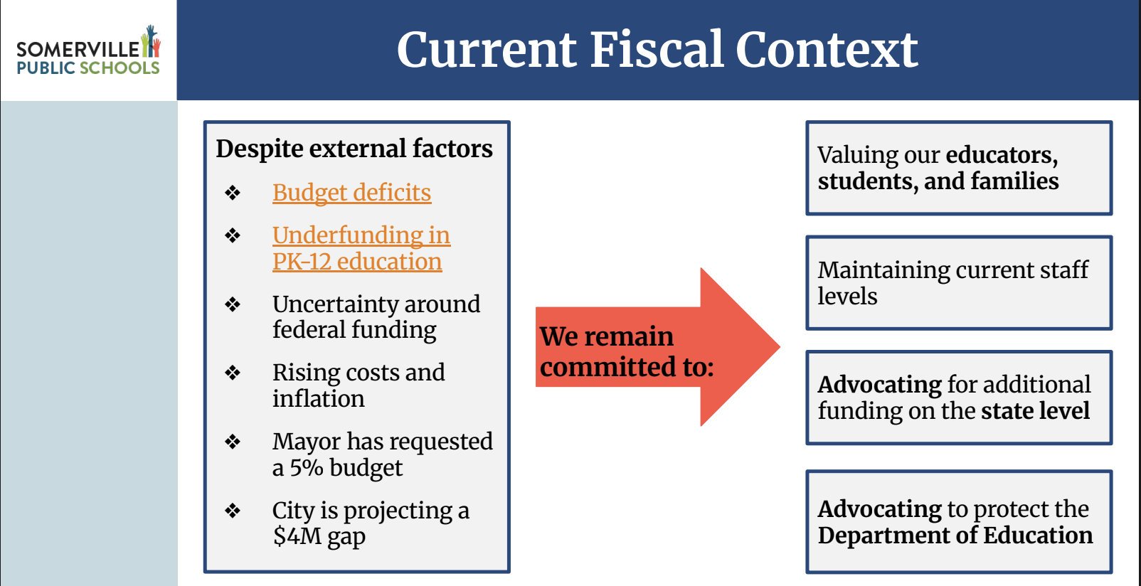 SPS FY26 Budget Presentation