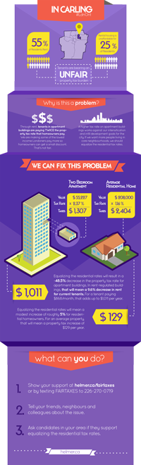 Download the Fair Taxes Infographic