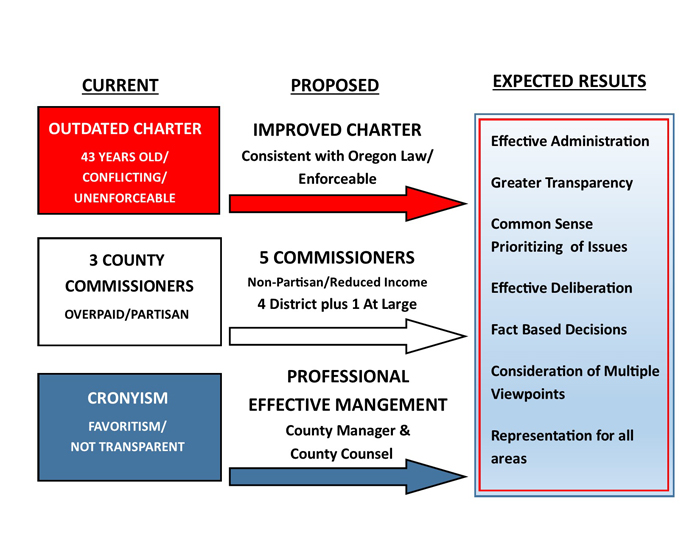 Citizens for Responsible Government
