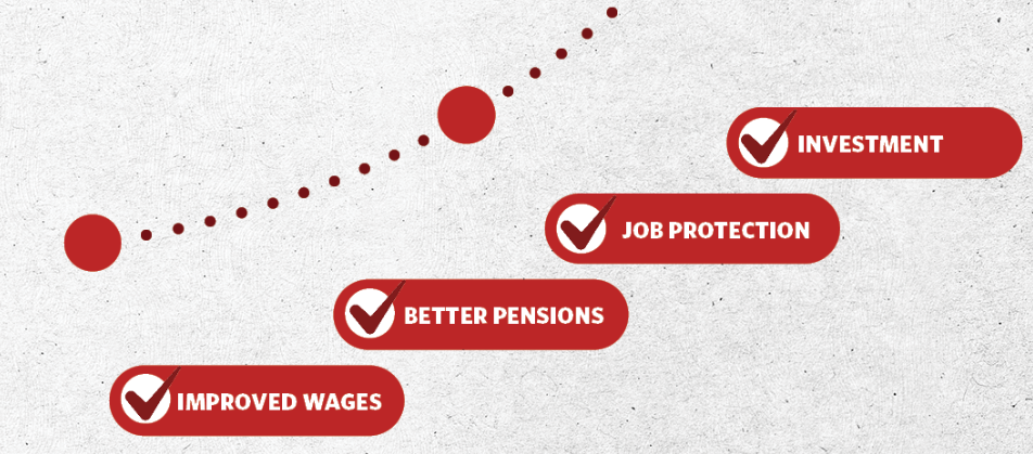 Unifor members are making gains