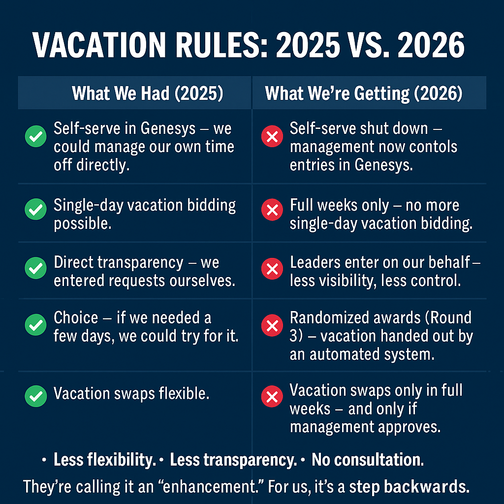 Vacation Changes: What We’re Losing