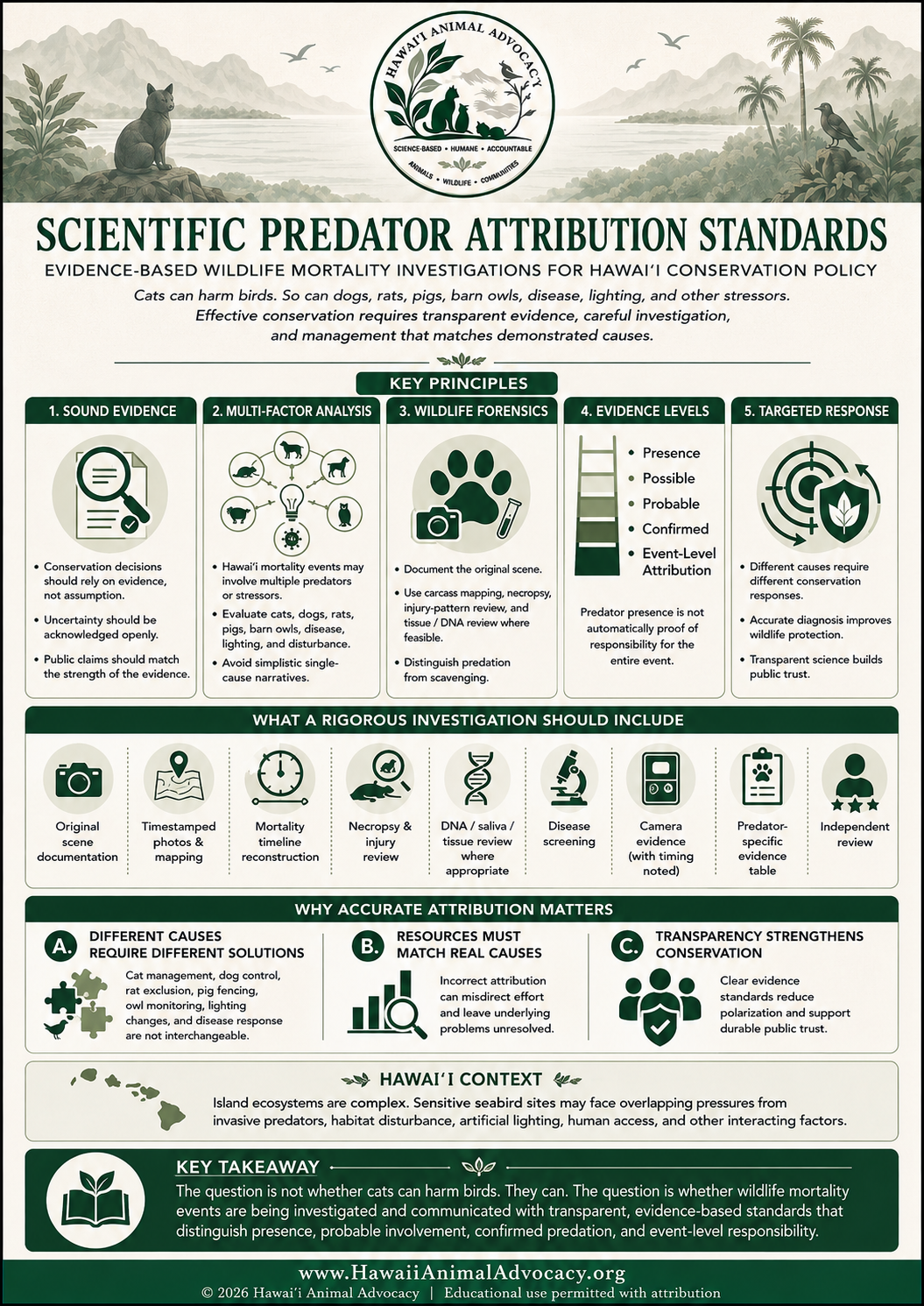 HAA Predator Attribution Standards HAA Predator Attribution Standards