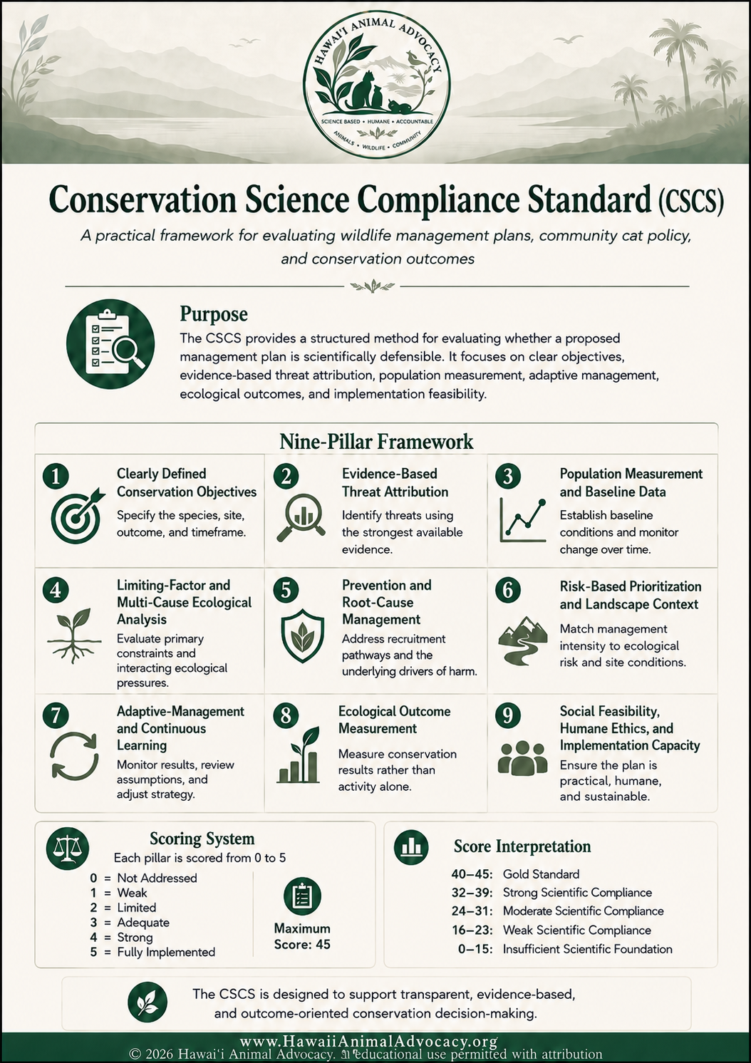 Conservation Science Compliance Standard