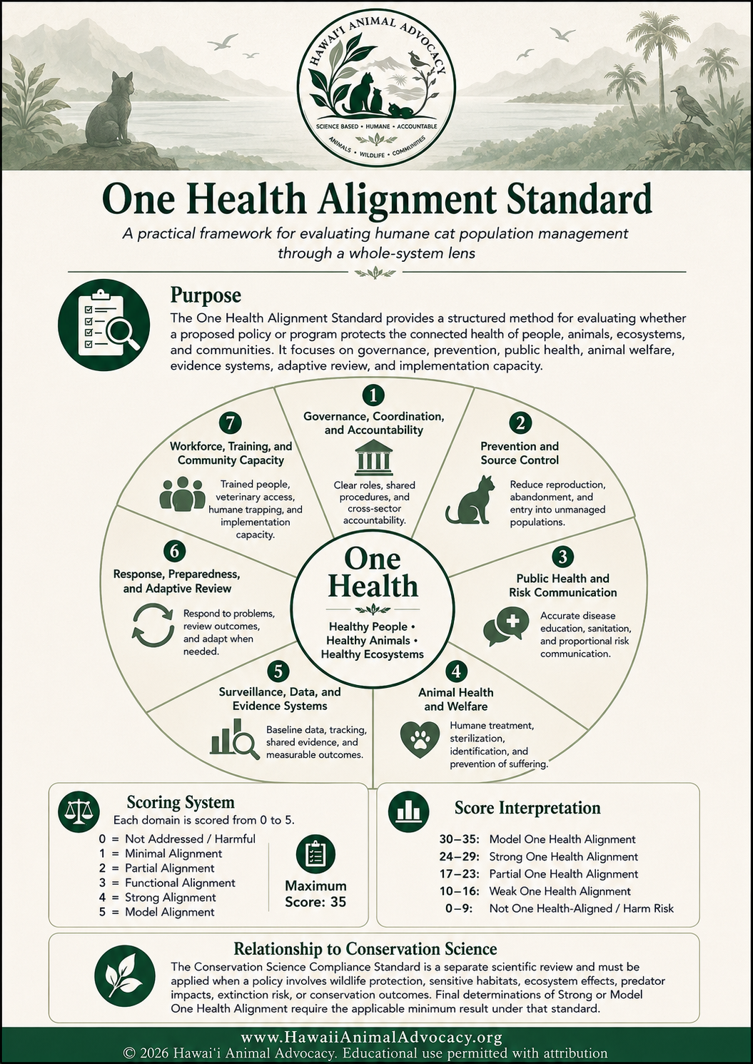 HAA One Health Alignment Standard