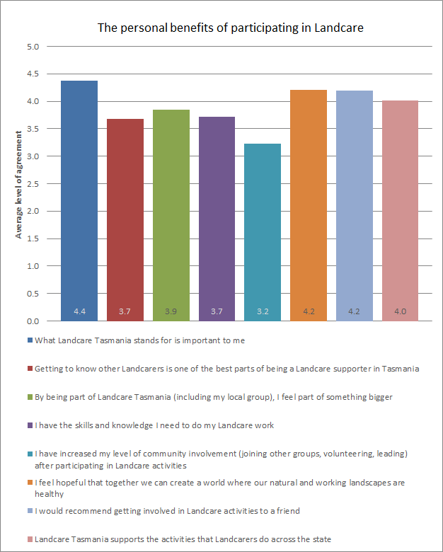 Ecosystem Restoration and Public Health