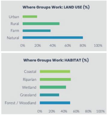 The price of pests: How Landcarers are tackling a costly national issue 