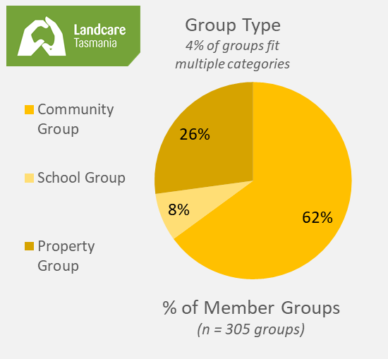 2022 Member Snapshot