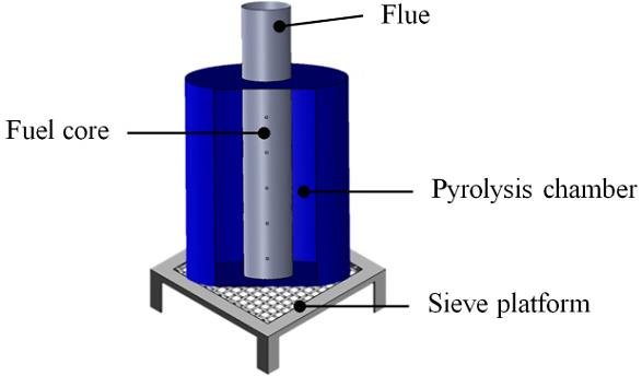 What is Biochar?