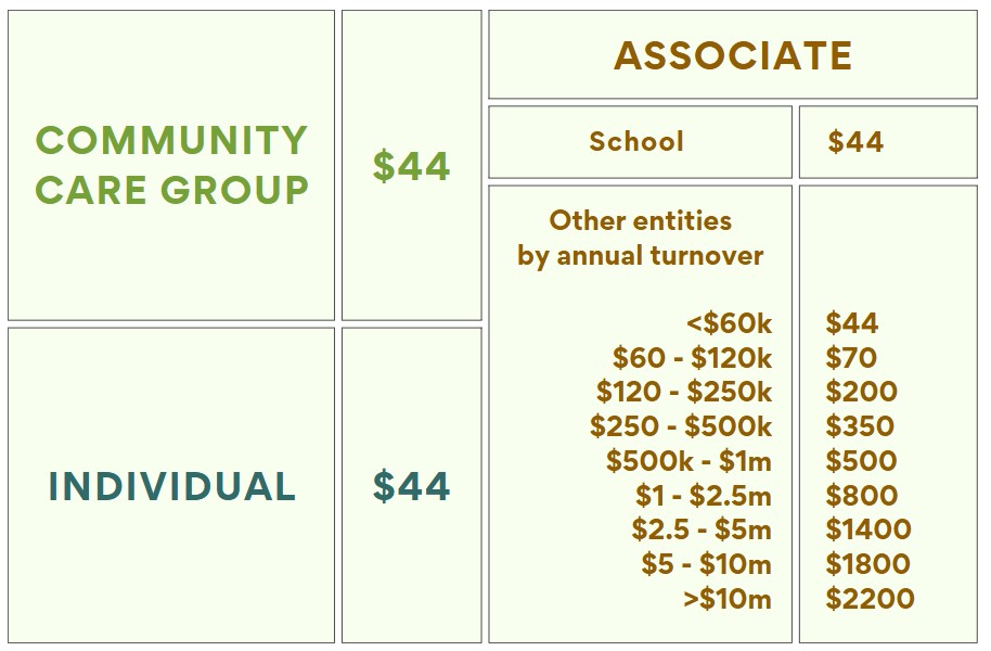 Update: Membership Fees and Categories