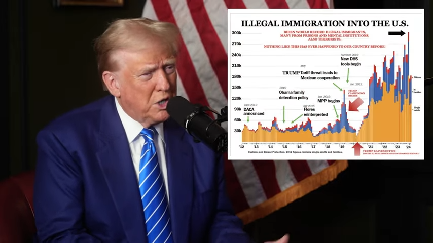 Trump Watch - September 3, 2024