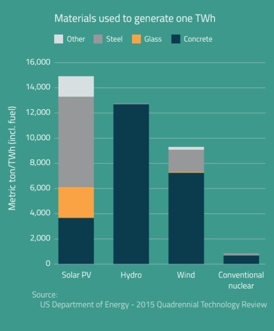 the-greenest-technology