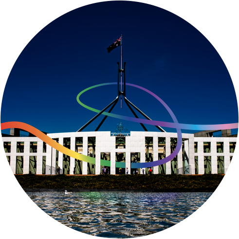 Circular photograph of Parliament House in Canberra, Australia. Image contains an illustrated rainbow coloured ribbon weaving in, out and around Parliament House
