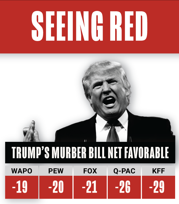 [POLLING]  Seeing Red