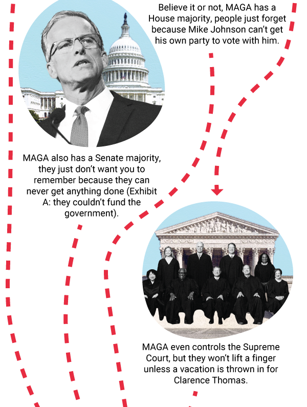 Believe it or not, MAGA has a House majority, people just forget
because Mike Johnson can’t get his own party to vote with him.  MAGA
also has a Senate majority, they just don’t want you to remember
because they can never get anything done (Exhibit A: they couldn’t
fund the government). MAGA even controls the Supreme Court, but they
won’t lift a finger unless a vacation is thrown in for Clarence
Thomas.
