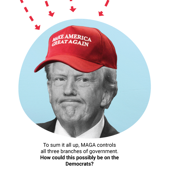 To sum it all up, MAGA controls all three branches of government.
How could this possibly be on the Democrats?