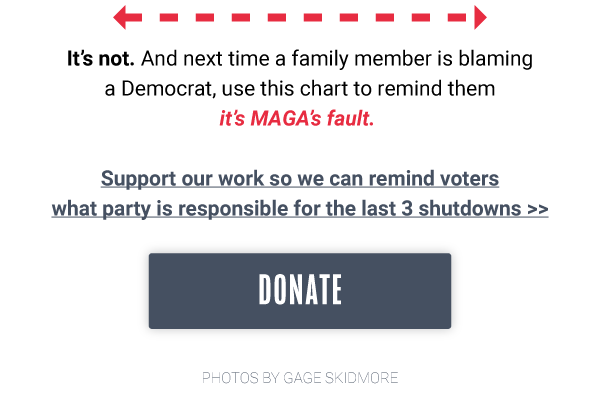 It’s not. And next time a family member is blaming a Democrat,
use this chart to remind them it’s MAGA’s fault.   Support our work so
we can remind voters what party is responsible for the last 3
shutdowns >>  [DONATE]
