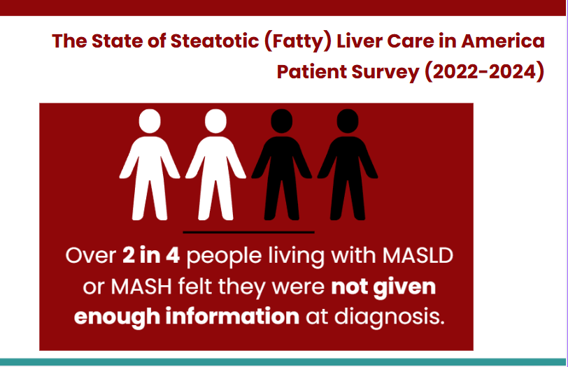 MASLD/MASH State of Care Survey