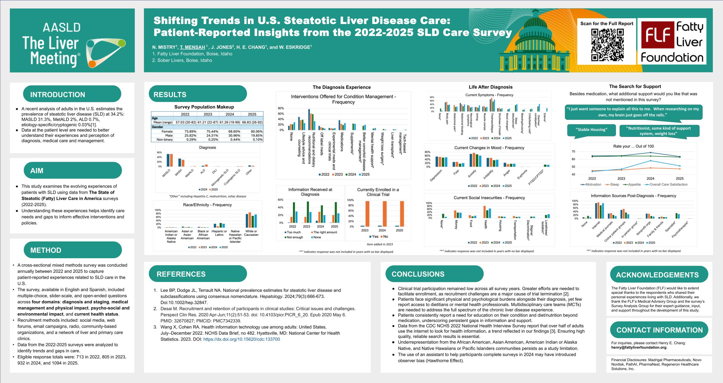 Medical Conference Poster
